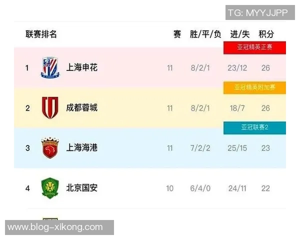 中超球队在亚冠首轮表现不佳三队全败仅收获1胜2平