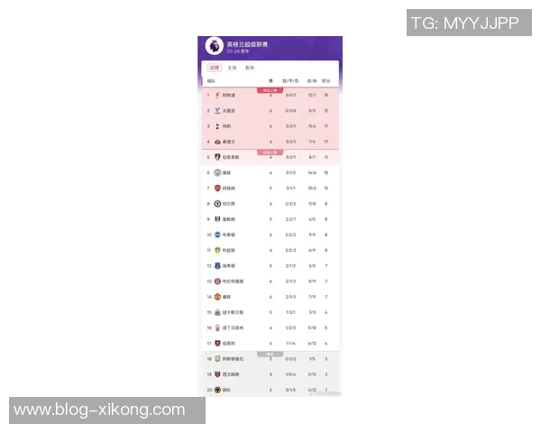 利物浦在2024年10月后首次未能登顶英超榜首的比赛周总结