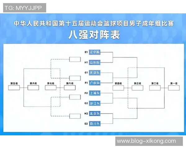 全运U18排位赛四川队惜败辽宁张镇麟贡献2分2板孙乾皓豪取17分10板7助攻